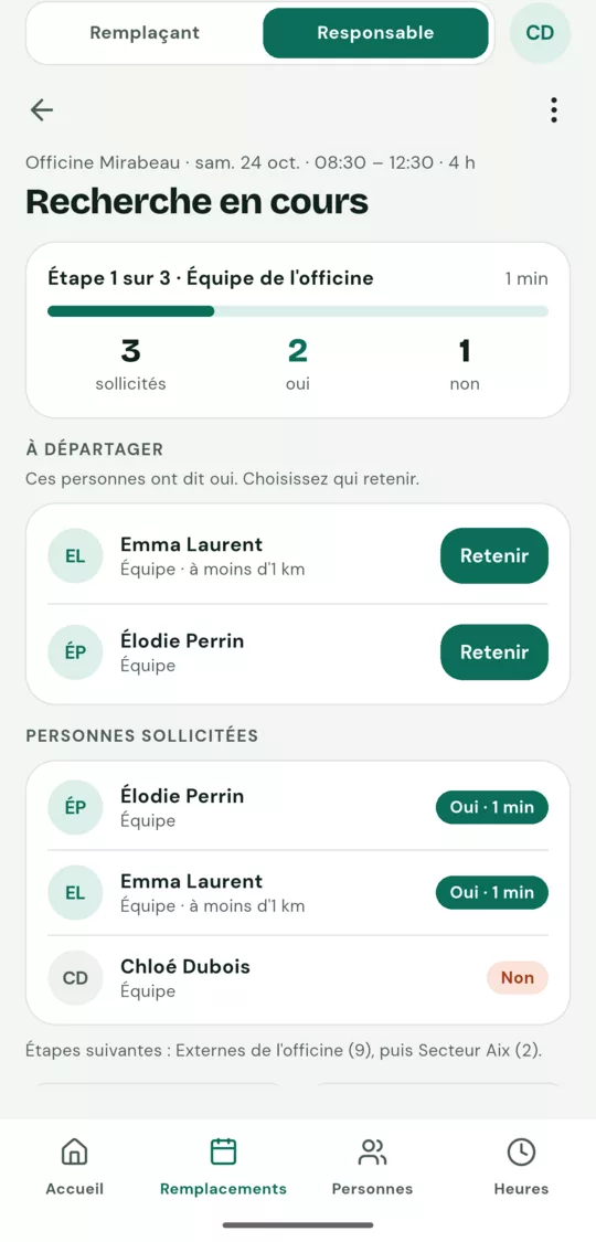 Application ph2ph&nbsp;: suivi d'un remplacement, avec les personnes sollicitées et leurs réponses.